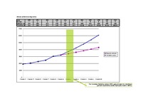 Referāts 'Latvijas robežšķērsotāju skaits no ārvalstīm (prognozēšana)', 15.