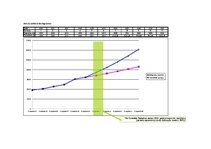 Referāts 'Latvijas robežšķērsotāju skaits no ārvalstīm (prognozēšana)', 16.
