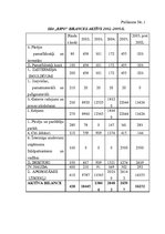 Referāts 'Uzņēmuma "Ripo" mārketinga darbības analīze', 34.