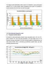 Referāts 'Beļģijas darba tirgus kvalitatīvā un kvantitaīvā analīze (1995. - 2006.gads)', 16.