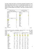 Referāts 'Beļģijas darba tirgus kvalitatīvā un kvantitaīvā analīze (1995. - 2006.gads)', 27.