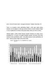 Referāts 'Beļģijas darba tirgus kvalitatīvā un kvantitaīvā analīze (1995. - 2006.gads)', 28.