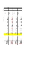 Paraugs 'Investīciju projekta komerciālās efektivitātes rādītāju aprēķins', 2.