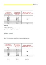 Paraugs 'Investīciju projekta komerciālās efektivitātes rādītāju aprēķins', 5.