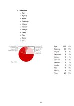 Diplomdarbs 'Mārketinga komunikācijas pielietojums atjaunotā basketbola kluba "VEF Rīga" zīmo', 81.