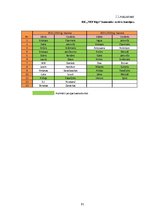 Diplomdarbs 'Mārketinga komunikācijas pielietojums atjaunotā basketbola kluba "VEF Rīga" zīmo', 91.