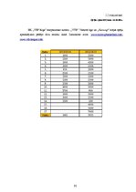 Diplomdarbs 'Mārketinga komunikācijas pielietojums atjaunotā basketbola kluba "VEF Rīga" zīmo', 92.