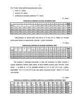 Biznesa plāns 'Biznesa plāns ieroču un mednieku veikalam', 15.