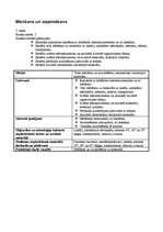 Konspekts 'Mājturības un tehnoloģiju stundu izvērsts konspekts', 7.