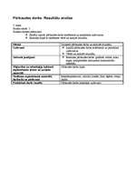 Konspekts 'Mājturības un tehnoloģiju stundu izvērsts konspekts', 13.