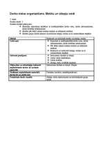 Konspekts 'Mājturības un tehnoloģiju stundu izvērsts konspekts', 14.