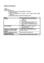 Konspekts 'Mājturības un tehnoloģiju stundu izvērsts konspekts', 15.