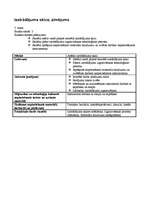 Konspekts 'Mājturības un tehnoloģiju stundu izvērsts konspekts', 19.