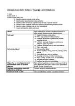 Konspekts 'Mājturības un tehnoloģiju stundu izvērsts konspekts', 22.