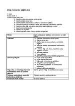 Konspekts 'Mājturības un tehnoloģiju stundu izvērsts konspekts', 36.