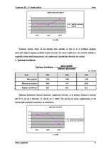 Referāts 'Uzņēmuma SIA "X" finanšu analīze', 35.