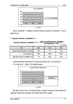 Referāts 'Uzņēmuma SIA "X" finanšu analīze', 43.