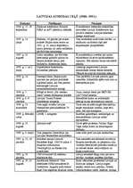 Konspekts 'Latvijas Atmodas ceļš', 1.