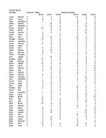 Konspekts 'Datu uzskaite', 1.