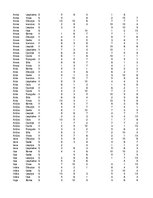 Konspekts 'Datu uzskaite', 3.