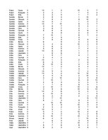 Konspekts 'Datu uzskaite', 6.