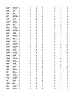 Konspekts 'Datu uzskaite', 7.