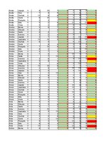 Konspekts 'Datu uzskaite', 20.