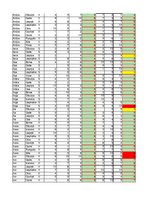 Konspekts 'Datu uzskaite', 21.