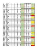 Konspekts 'Datu uzskaite', 22.