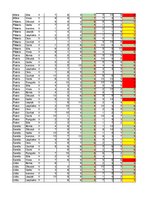 Konspekts 'Datu uzskaite', 23.