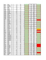 Konspekts 'Datu uzskaite', 24.