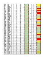 Konspekts 'Datu uzskaite', 25.