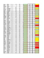 Konspekts 'Datu uzskaite', 27.
