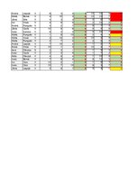 Konspekts 'Datu uzskaite', 28.