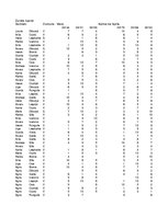 Konspekts 'Datu uzskaite', 59.