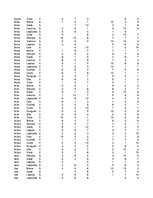 Konspekts 'Datu uzskaite', 61.