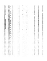Konspekts 'Datu uzskaite', 62.