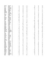 Konspekts 'Datu uzskaite', 67.