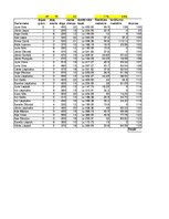 Konspekts 'Datu uzskaite', 84.