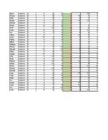 Konspekts 'Datu uzskaite', 88.