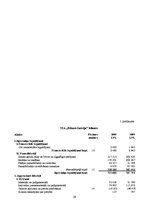 Referāts 'Cenu iespējamās izmaiņas un uzņēmuma rentabilitātes noteikšanas iespējas SIA "Es', 29.