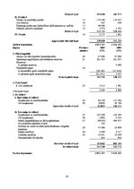Referāts 'Cenu iespējamās izmaiņas un uzņēmuma rentabilitātes noteikšanas iespējas SIA "Es', 30.