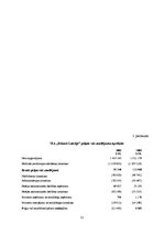 Referāts 'Cenu iespējamās izmaiņas un uzņēmuma rentabilitātes noteikšanas iespējas SIA "Es', 31.