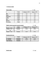 Referāts 'Kuģa izmaksu aprēķins', 17.