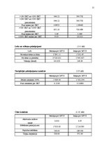 Referāts 'Kuģa izmaksu aprēķins', 19.