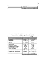 Referāts 'Kuģa izmaksu aprēķins', 26.