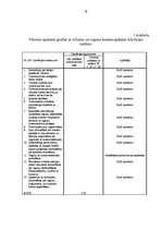 Diplomdarbs 'Latvijas dzelzceļa komercdarbība', 16.