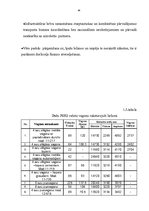 Diplomdarbs 'Latvijas dzelzceļa komercdarbība', 42.