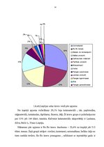 Diplomdarbs 'Latvijas dzelzceļa komercdarbība', 52.