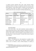 Diplomdarbs 'Mārketinga komunikāciju nozīme un pilnveidošanas iespējas SIA "RZ Projekti"', 16.